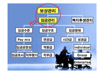 [인적자원관리] 보상과 성과-11
