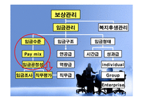 [인적자원관리] 보상과 성과-18