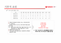 [국제경영] 초코파이 러시아 진출전략-20