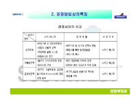 [경영학] 대한항공 vs 사우스웨스턴-13