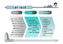[인사관리] ㈜CJ푸드빌과 ㈜놀부 외식업 인사교육시스템 분석 비교-8