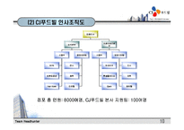[인사관리] ㈜CJ푸드빌과 ㈜놀부 외식업 인사교육시스템 분석 비교-11