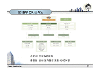 [인사관리] ㈜CJ푸드빌과 ㈜놀부 외식업 인사교육시스템 분석 비교-12