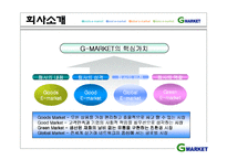 [인터넷마케팅] g마켓, 지마켓 인터넷쇼핑몰 1위를 위한 방안-4