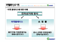 [인터넷마케팅] g마켓, 지마켓 인터넷쇼핑몰 1위를 위한 방안-6
