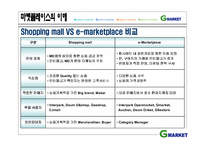 [인터넷마케팅] g마켓, 지마켓 인터넷쇼핑몰 1위를 위한 방안-7