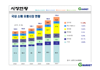 [인터넷마케팅] g마켓, 지마켓 인터넷쇼핑몰 1위를 위한 방안-8