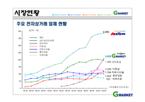 [인터넷마케팅] g마켓, 지마켓 인터넷쇼핑몰 1위를 위한 방안-9