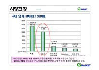 [인터넷마케팅] g마켓, 지마켓 인터넷쇼핑몰 1위를 위한 방안-10