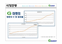 [인터넷마케팅] g마켓, 지마켓 인터넷쇼핑몰 1위를 위한 방안-11