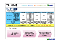 [인터넷마케팅] g마켓, 지마켓 인터넷쇼핑몰 1위를 위한 방안-15