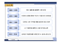 한국 야쿠르트의 구조 개발 -조직 구조와 인력 구조의 문제를 중심으로-6