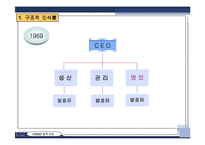 한국 야쿠르트의 구조 개발 -조직 구조와 인력 구조의 문제를 중심으로-8