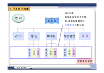 한국 야쿠르트의 구조 개발 -조직 구조와 인력 구조의 문제를 중심으로-11