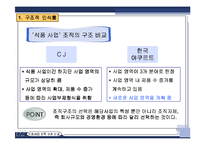 한국 야쿠르트의 구조 개발 -조직 구조와 인력 구조의 문제를 중심으로-15