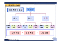 한국 야쿠르트의 구조 개발 -조직 구조와 인력 구조의 문제를 중심으로-18