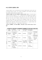 [인적자원관리] 인센티브 시스템-5