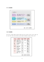 [인적자원관리] 인센티브 시스템-6