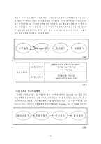 [인적자원관리] 인센티브 시스템-12