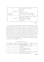 [인적자원관리] 인센티브 시스템-13