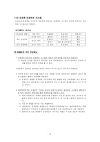 [인적자원관리] 인센티브 시스템-18