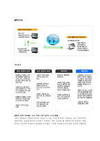 [경영정보] ABC마트 ERP도입사례-4