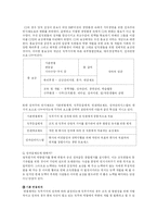 [조직행동] CJ의 인사제도-9