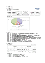 [경영과학] 증권사에서 활용하기 위한 펀드투자 제안 프로그램-3