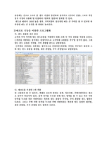 [경영과학] 증권사에서 활용하기 위한 펀드투자 제안 프로그램-6