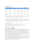 국내 기업 배당정책-8