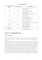 [시장조사론] 백화점 서비스 품질이 고객 만족 및 고객 충성도에 미치는 영향-9