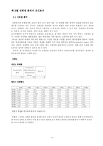 [시장조사론] 백화점 서비스 품질이 고객 만족 및 고객 충성도에 미치는 영향-17