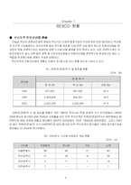 [해양관광경영론] 벡스코 BEXCO와 부산의 관광산업-4