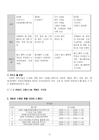 [해양관광경영론] 벡스코 BEXCO와 부산의 관광산업-16