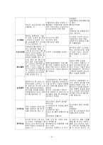 [국제경영] 웅진코웨이 해외시장 진입전략-12