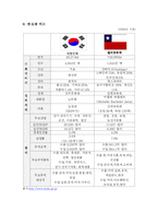 [국제무역론] 한 칠레 FTA연구-3