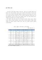 [국제무역론] 한 칠레 FTA연구-4