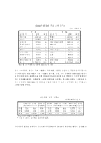 [국제무역론] 한 칠레 FTA연구-5