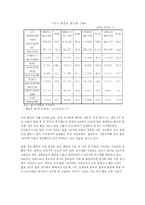 [국제무역론] 한 칠레 FTA연구-7