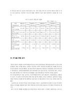 [국제무역론] 한 칠레 FTA연구-8