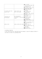 [사회교육] 평생교육론의 전개동향-6