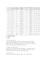 [교육사회] 대안학교-6