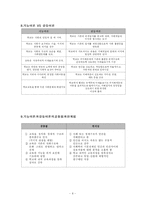 [교육사회학] 교육의 기능론 과 갈등론-8