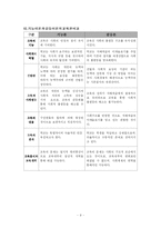 [교육사회학] 교육의 기능론 과 갈등론-9