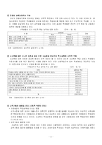한국교육의 문제점-8