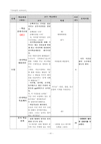 [교육심리] 수학을 통한 유아의 창의성 프로그램 설계-15