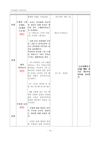 [교육심리] 수학을 통한 유아의 창의성 프로그램 설계-16