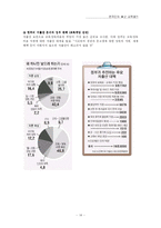 [교육사회학] 한국사회의 교육열의 원인과 교육열 현상-14