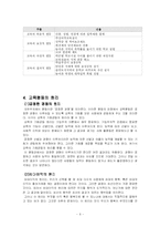 교육의 기회평등-6