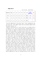 [교육사회학] 교육성취와 학교환경-3